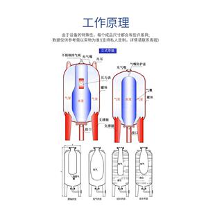 消防稳压罐隔膜式气压罐恒压无负压供水泵压力罐膨胀罐立式引水罐