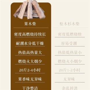 柴火户外露营野炊篝火木柴壁炉柴木果木柴家用木材烧火焚火台木头