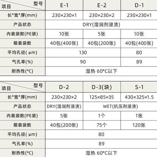 甄选日本AION清洁布洁净布无尘擦拭布 E-1 E-2  D-1 D-2 D-3 S-1