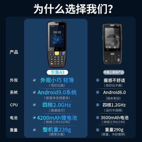 甄选东集pda手持终端 A3/A9/Q9C/Q7S物流数据采集器聚水潭电商盘