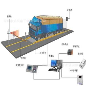 120T地磅智能汽车衡 工地全自动地磅100t电子汽车衡地磅厂家SCS