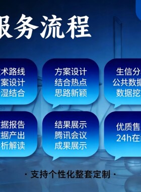 化学计算代算/高斯gaussian/vasp/DFT/机器学习/Python/paper解读
