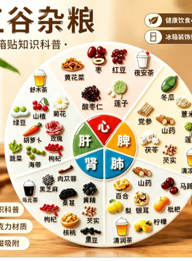 健康体质辨识冰箱贴对症养生