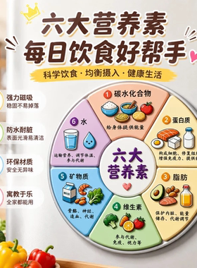 【冰箱磁贴】六大营养素膳食指南