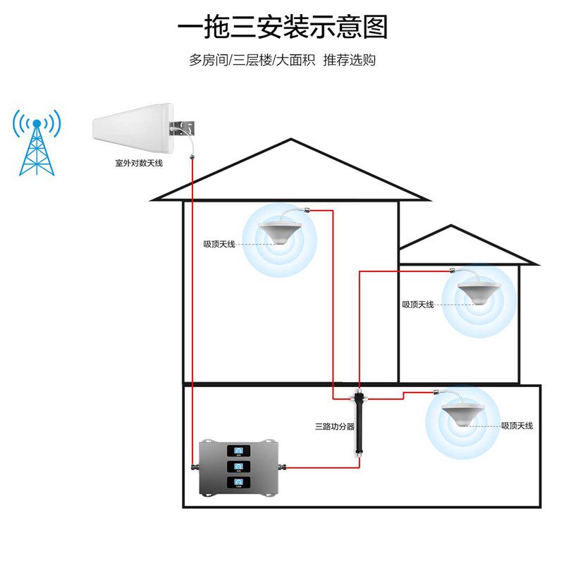 手机信号b放大增强器一拖二扩大加强接收器一拖三大面积覆盖配件