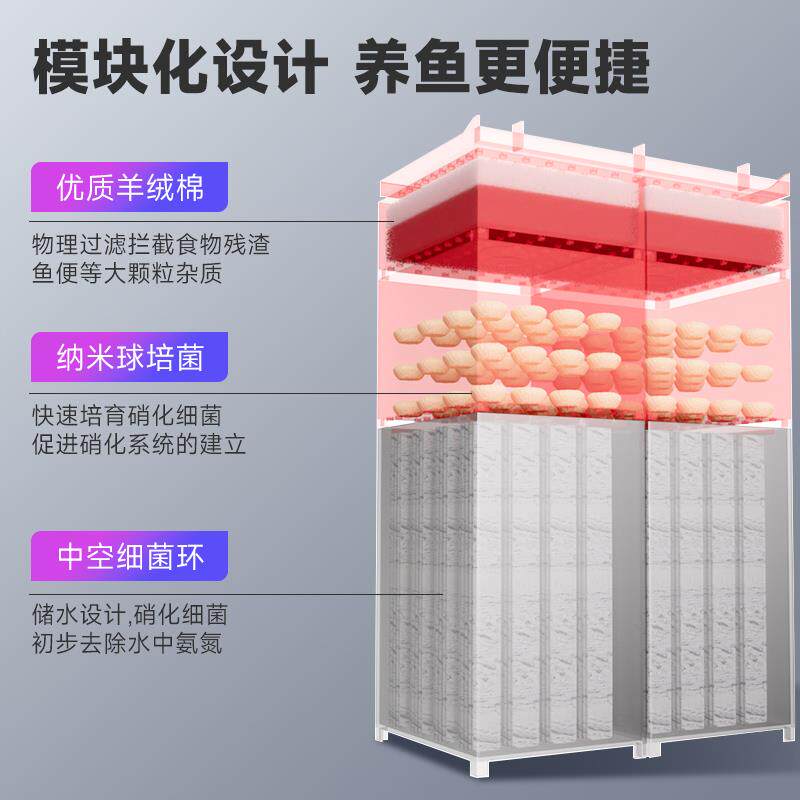 新款金鱼缸桌面溪流缸侧滤背滤小型客厅生态造景过滤一体机鱼缸