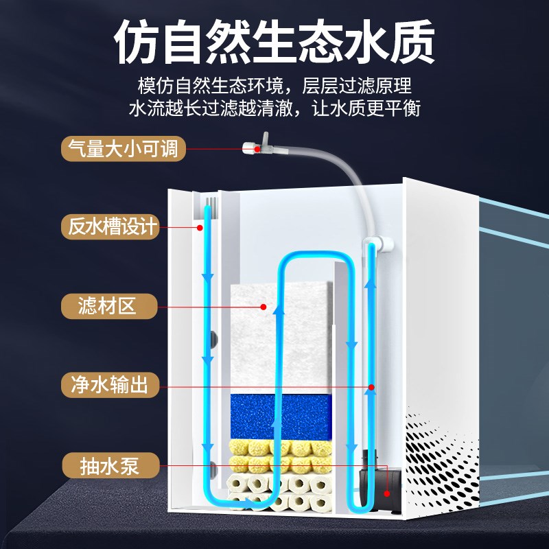 新款客厅超白玻璃鱼缸生态过滤小型溪流缸家用造景少换水金鱼智能