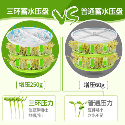 PP材质家用豆芽发芽机 自动A绿豆芽花生芽发芽盆 全自动小型