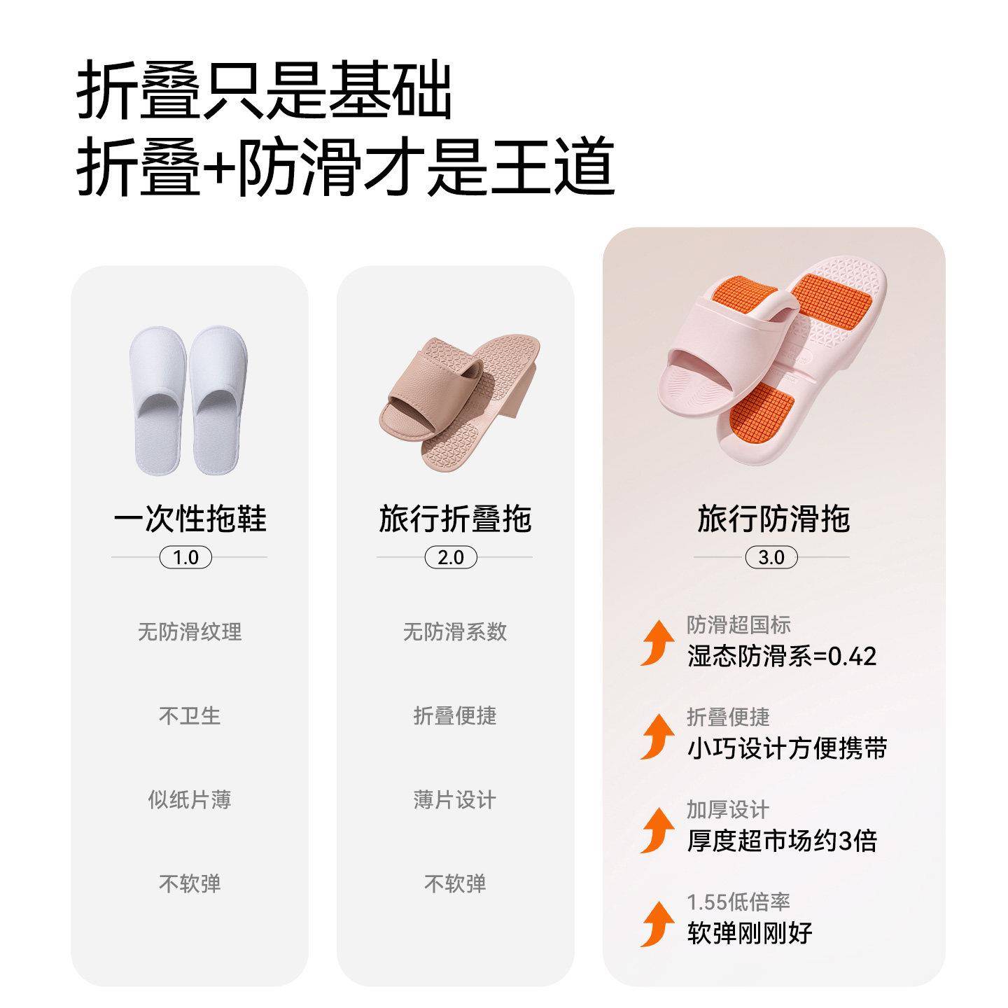 推荐折叠拖鞋女游泳馆专用防滑防臭旅行出差酒店浴室洗澡便携式凉