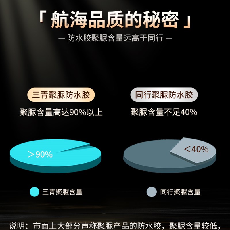 透明防水胶地面渗透涂料免砸防漏漏水地胶K水剂砖卫生间补漏聚脲