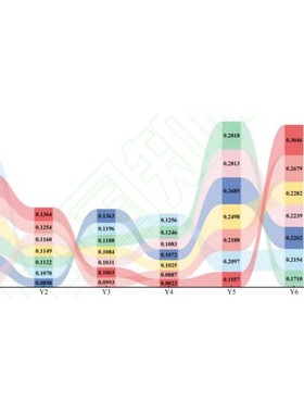 ChIPseq组蛋白修饰分析