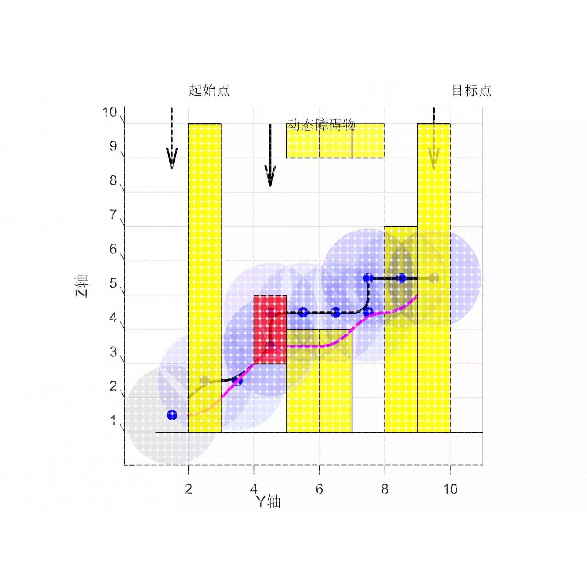 matlab基于A* 算法的无人机三维路径规划算法可以动态避障