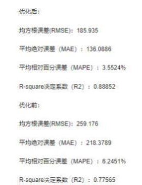 基于matlab的WOA优化LSTM Attention注意力机制结合的回归预测