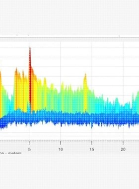 毫米波雷达系统设计,matlab仿真,MIMO雷达,阵列信号