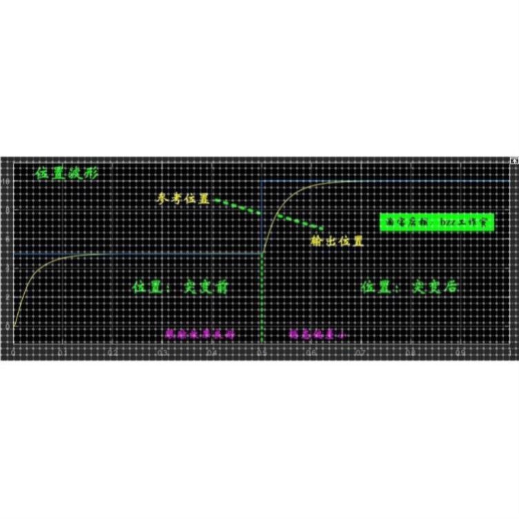 BLDC 无刷直流电机 伺服电机 位置环 三闭环 matlab simulink仿真