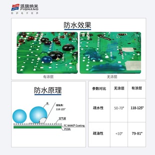 半导体纳米防护涂层剂X2防水防潮疏水耐盐雾耐湿热防氧化0.1μm