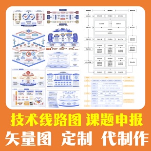 技术线路图、课题申报框架图、教学成果奖定制矢量图word可编辑