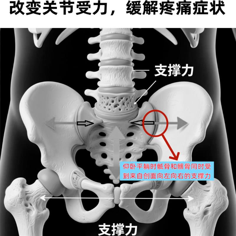 骶髂关节睡垫腰椎间盘突出睡觉腿垫睡觉专用床上垫腰睡垫腰部支撑