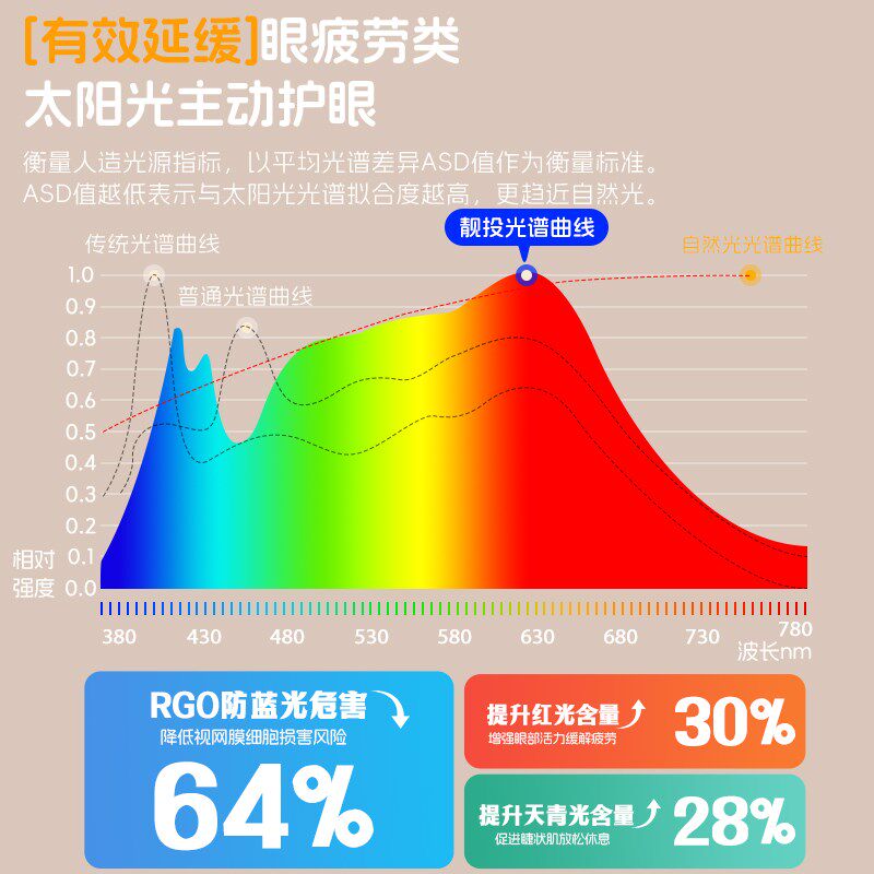 靓投天鹅颈双头护眼台灯学习专用国AA级护眼灯儿童灯防近视LED灯