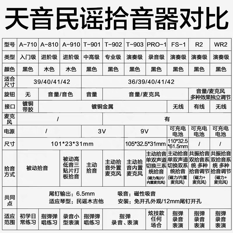 天音拾音器A710A810民谣木吉他拾音器免开孔A910打板无线拾音扩音