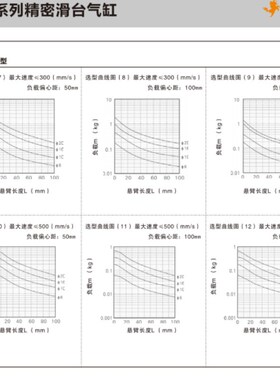 E.MC亿太诺EXH6X5X10X15X20X25X30X40X50X60-S 精密侧轨滑台气缸