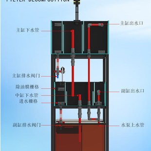 赫希鱼缸中小型家用玻璃超白免换水双层溪流乌龟两栖定制客厅静音