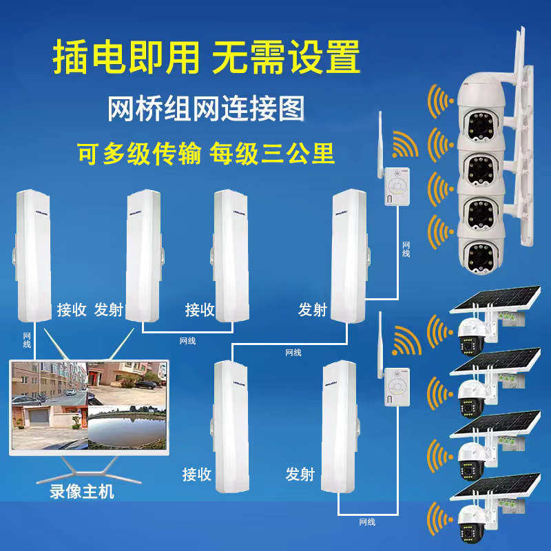 无线信号远距离网桥 三公里信号增强 无线监控套装配件