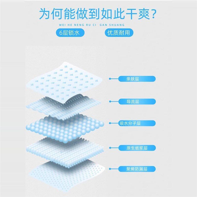 狗狗尿垫加厚除臭吸水宠物隔尿垫吸水垫金毛猫咪用尿片一次性尿布