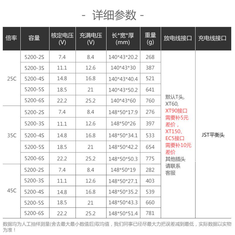 JH聚海5200mAh2S3S4S6S涵道遥控飞机模型攀爬车航模充电锂电池 L