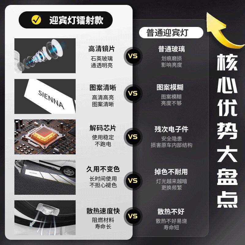 适用于丰田赛那迎宾灯氛围镭射投影格瑞维亚改装塞纳车门用品配件