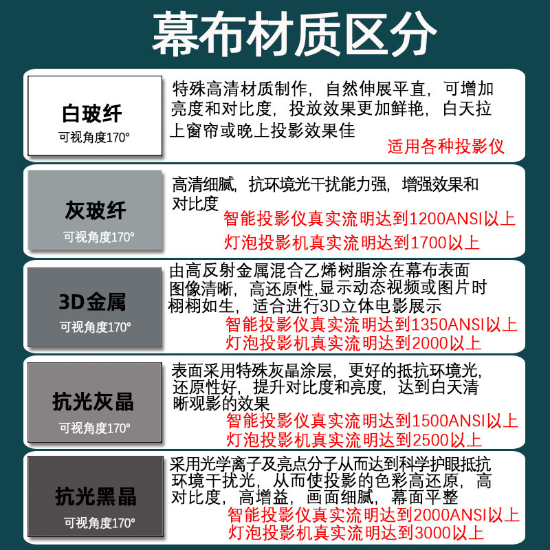 抗光幕布投影仪布幕定制画框屏幕100寸/120寸16:9家用中长焦超窄