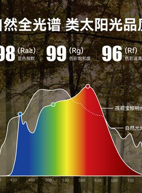孩视宝儿童房吸顶灯全光谱led护眼灯主卧室客厅台灯学习灯ah33e-t