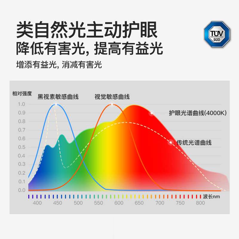 林之光2代全光谱护眼客厅led吸顶灯现代简约大气超薄灯具套餐