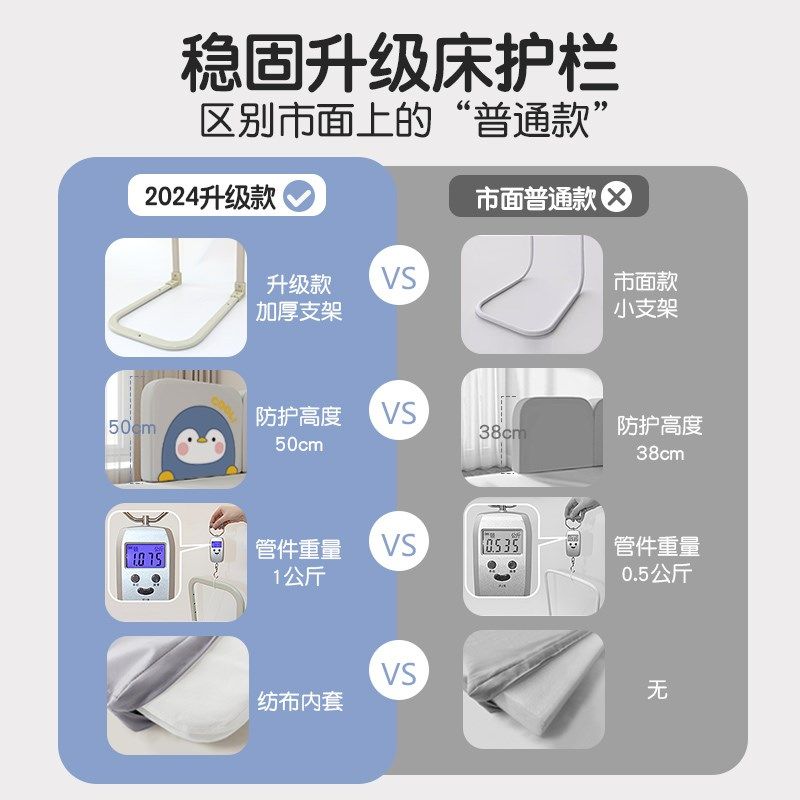 床围栏婴儿防g摔儿童宝宝防掉床边挡板床栏软包一面护栏缝隙填补,婴童用品,床护栏,淘宝优惠券,粉丝福利购,淘宝优惠卷
