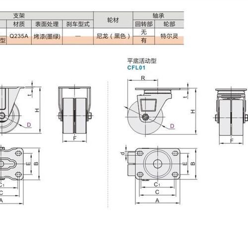CFK01 CFL01-D75双轮低重心脚轮D50/D63/D40S定向轮万向轮尼龙怡