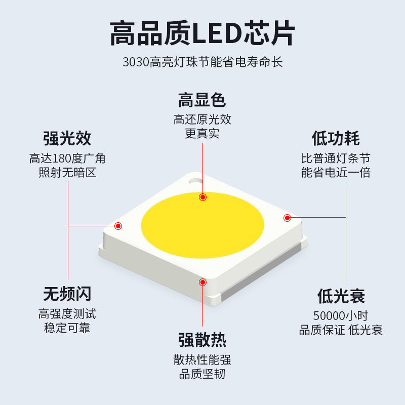 led漫反射灯条区块链灯广告灯箱led灯带条机箱模组光源贴片软灯条