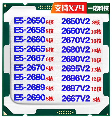 E5-2650 2660 2670 2680 2689 2690 2667 2695 2696 2697Y V2 CPU