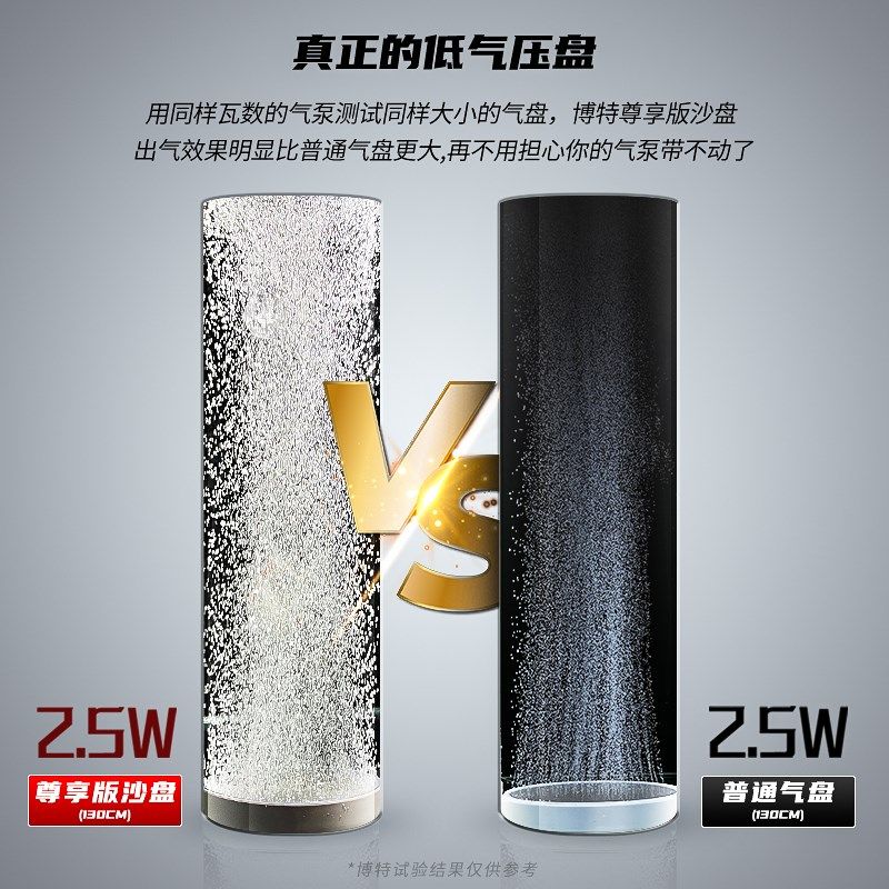 boxtech纳米气盘鱼缸氧气泵细化器超静音气泡石气盘雾化增氧配件,宠物/宠物食品及用品,冲氧泵,淘宝优惠券,粉丝福利购,淘宝优惠卷