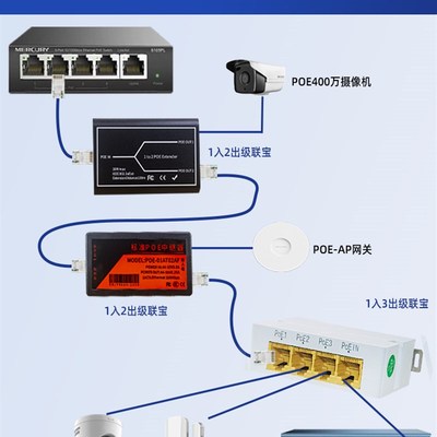 POE中继器一分二网路级联宝监视摄影机标准分离器独立供电源模块