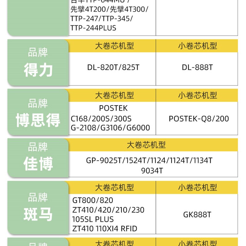通用佳博GP9025t条码列印机9034t碳带卷9134t色带1524t标签1124t