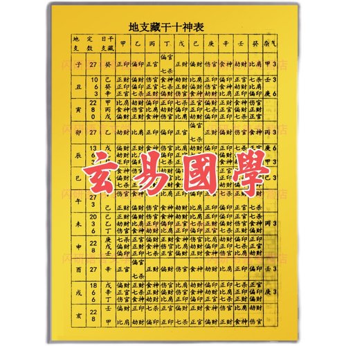 地支藏干十神表支藏人元