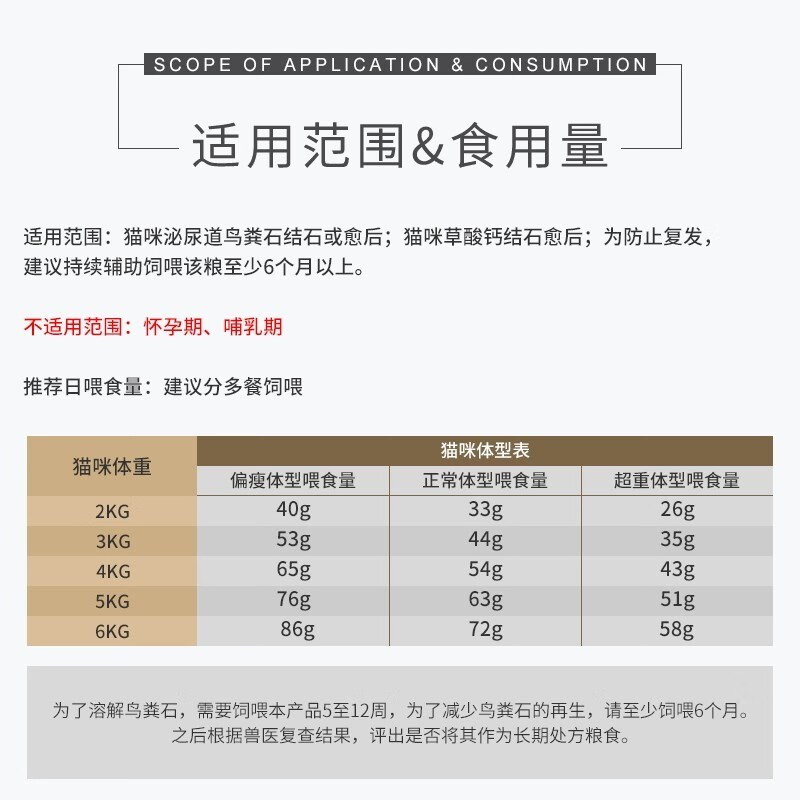 皇家泌尿道处方猫粮LP34溶解鸟粪石稀释尿液离子低饱和结晶结石