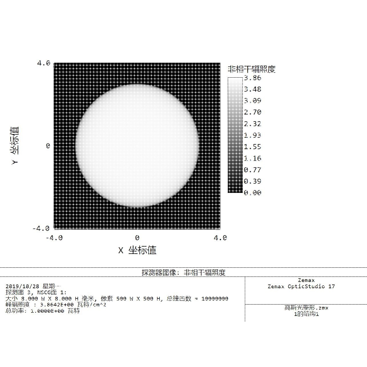 光学模拟 仿真 服务 反光杯 透镜 光学结构 整灯模拟 光学设计