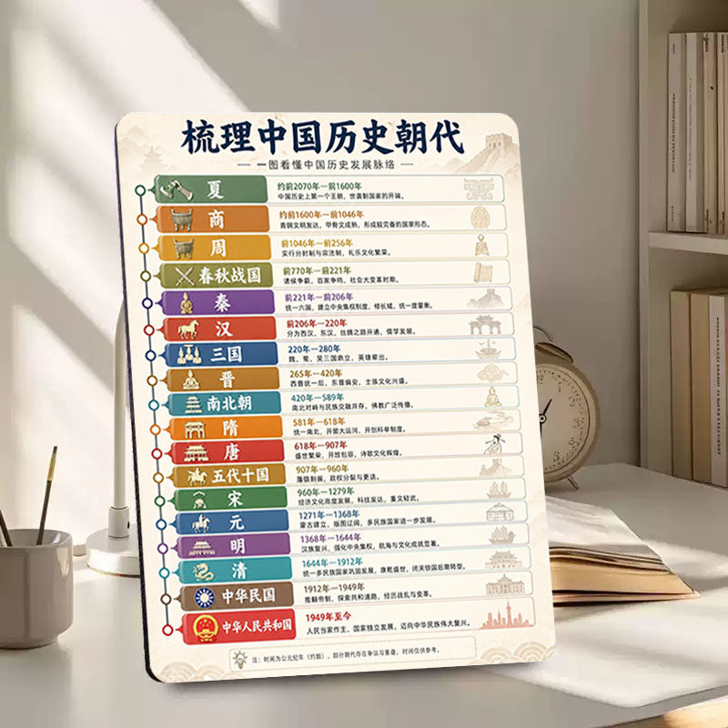 中国历史时间轴知识科普相框摆台书房学习精致桌面摆件礼物