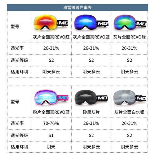 甄选定制欧标滑雪镜双层防雾大球面女款滑雪眼镜近视护目镜风镜装