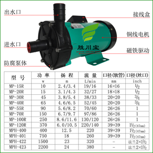 MP型化工磁力泵磁力驱动循环泵耐酸碱电镀15R20R55R70R100RM水泵