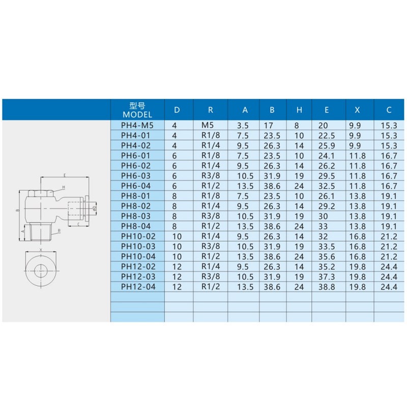 气动接头PH4/6/8/10-M5/01/02/03/04外六角PU气动气管快速快插接