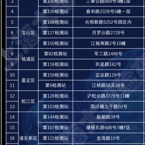 车辆年检年审   站点您选