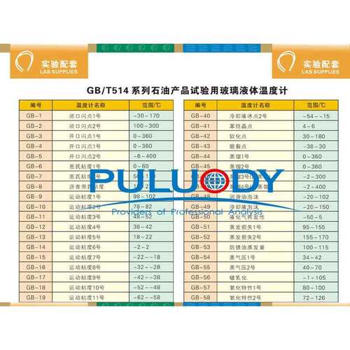 GTB/11温14PULL/普5度计
