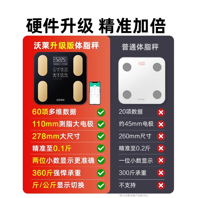 ICOMEON沃莱智能体脂秤高精准体重秤家用健身体重电子秤